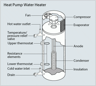 heat pump water heater